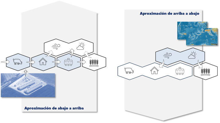 i+porc Cluster español de productores de ganado porcino