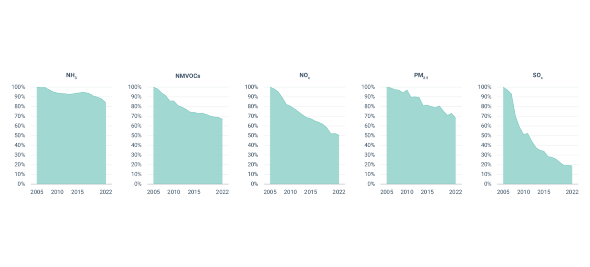 i+porc Cluster español de productores de ganado porcino