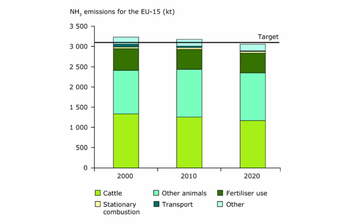 i+porc Cluster español de productores de ganado porcino
